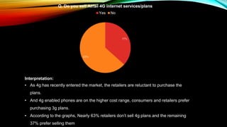37%
63%
Q. Do you sell Airtel 4G internet services/plans
Yes No
Interpretation:
• As 4g has recently entered the market, the retailers are reluctant to purchase the
plans.
• And 4g enabled phones are on the higher cost range, consumers and retailers prefer
purchasing 3g plans.
• According to the graphs, Nearly 63% retailers don’t sell 4g plans and the remaining
37% prefer selling them
 