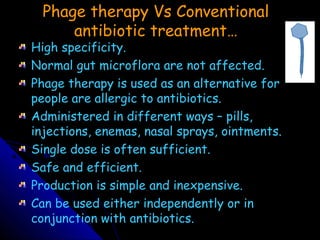 Phage therapy Vs Conventional
antibiotic treatment…
High specificity.
Normal gut microflora are not affected.
Phage therapy is used as an alternative for
people are allergic to antibiotics.
Administered in different ways – pills,
injections, enemas, nasal sprays, ointments.
Single dose is often sufficient.
Safe and efficient.
Production is simple and inexpensive.
Can be used either independently or in
conjunction with antibiotics.
 