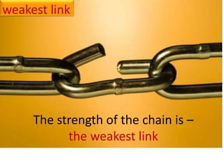 The strength of the chain is –
the weakest link
weakest link
 