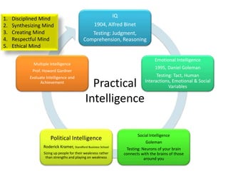 Practical
Intelligence
IQ
1904, Alfred Binet
Testing: Judgment,
Comprehension, Reasoning
Emotional Intelligence
1995, Daniel Goleman
Testing: Tact, Human
Interactions, Emotional & Social
Variables
Social Intelligence
Goleman
Testing: Neurons of your brain
connects with the brains of those
around you
Political Intelligence
Roderick Kramer, Standford Business School
Sizing up people for their weakness rather
than strengths and playing on weakness
Multiple Intelligence
Prof. Howard Gardner
Evaluate Intelligence and
Achievement
1. Disciplined Mind
2. Synthesizing Mind
3. Creating Mind
4. Respectful Mind
5. Ethical Mind
 