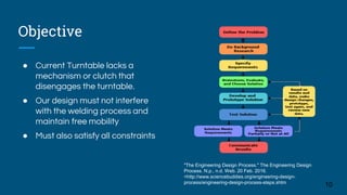 Objective
● Current Turntable lacks a
mechanism or clutch that
disengages the turntable.
● Our design must not interfere
with the welding process and
maintain free mobility
● Must also satisfy all constraints
"The Engineering Design Process." The Engineering Design
Process. N.p., n.d. Web. 20 Feb. 2016.
<http://www.sciencebuddies.org/engineering-design-
process/engineering-design-process-steps.shtm
10
 