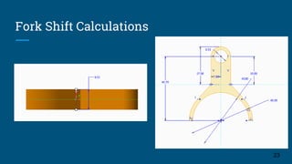 Fork Shift Calculations
23
 