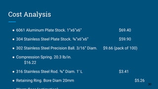 Cost Analysis
● 6061 Aluminum Plate Stock. 1”x6”x6” $69.40
● 304 Stainless Steel Plate Stock. ⅜”x6”x6” $59.90
● 302 Stainless Steel Precision Ball. 3/16” Diam. $9.66 (pack of 100)
● Compression Spring. 20.3 lb/in.
$16.22
● 316 Stainless Steel Rod. ⅜” Diam. 1’ L $3.41
● Retaining Ring. Bore Diam 20mm $5.26
30
 