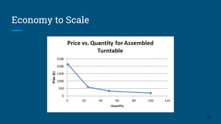 Economy to Scale
31
 