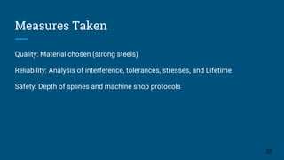 Measures Taken
Quality: Material chosen (strong steels)
Reliability: Analysis of interference, tolerances, stresses, and Lifetime
Safety: Depth of splines and machine shop protocols
35
 