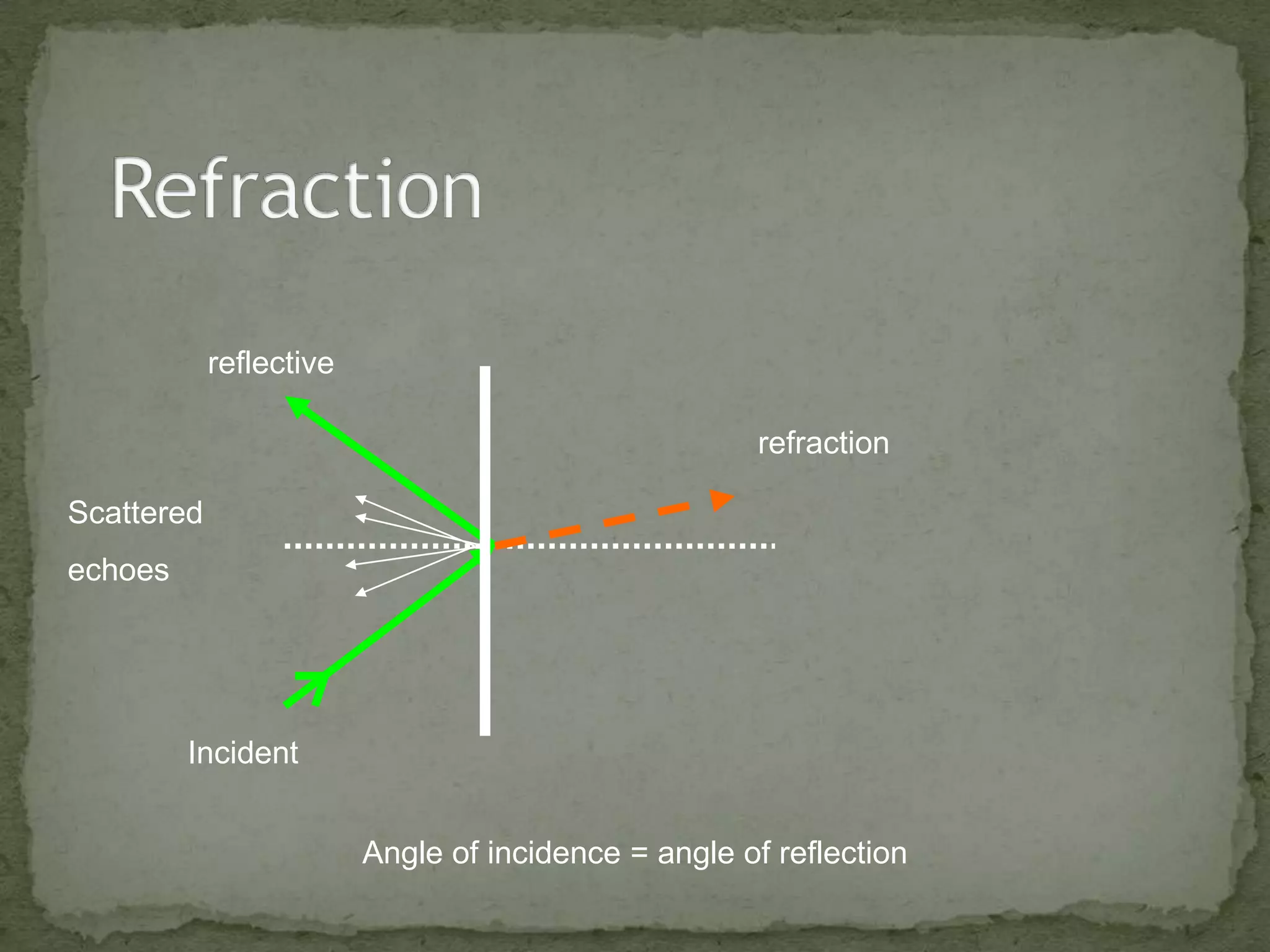 reflective

                                                      refraction

Scattered
echoes




         Incident


                         Angle of incidence = angle of reflection
 