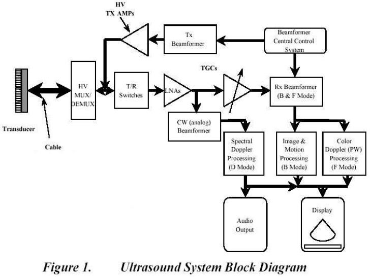 basics of ultrasound machine how ultrasound machine works