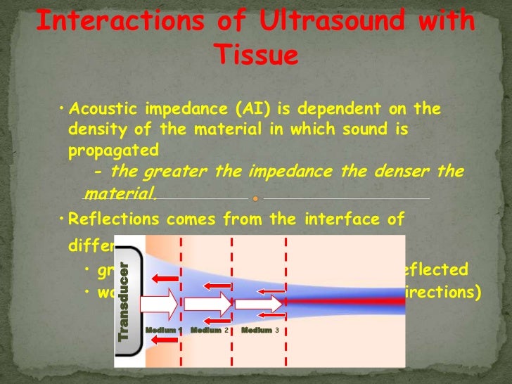 Basics of ultrasound machine