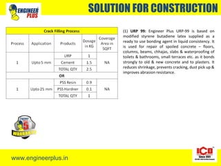 www.engineerplus.in
SOLUTION FOR CONSTRUCTION
(1) URP 99: Engineer Plus URP-99 is based on
modified styrene butadiene latex supplied as a
ready to use bonding agent in liquid consistency. It
is used for repair of spoiled concrete – floors,
columns, beams, chhajas, slabs & waterproofing of
toilets & bathrooms, small terraces etc. as it bonds
strongly to old & new concrete and to plasters. It
reduces shrinkage, prevents cracking, dust pick up &
improves abrasion resistance.
 