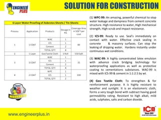 www.engineerplus.in
SOLUTION FOR CONSTRUCTION
(1) WPC-99: An amazing, powerful chemical to stop
water leakage and dampness from cement concrete
structure. High resistance to water, High mechanical
strength, High scrub and impact resistance.
(2) ICS-99: Ready to use. Seal’s immediately on
contact with water. Effective crack sealing in
concrete & masonry surfaces. Can stop the
leaking of dripping water. Hardens instantly under
continuous wet conditions.
(3) WAC-99: A highly concentrated latex emulsion
with advance crack bridging technology for
waterproofing applications as well as protective
coating to cementations substances. WAC-99 is
mixed with ICS-99 & cement in 1:1:2.5 by wt.
(4) Geo Textile Cloth: To strengthen & for
reinforcement purpose. It is highly resistant to
weather and sunlight. It is an elastomeric cloth,
forms a very tough bond with subtract having good
permeability rating. Resistant to high alkali, mild
acids, sulphates, salts and carbon dioxide.
 