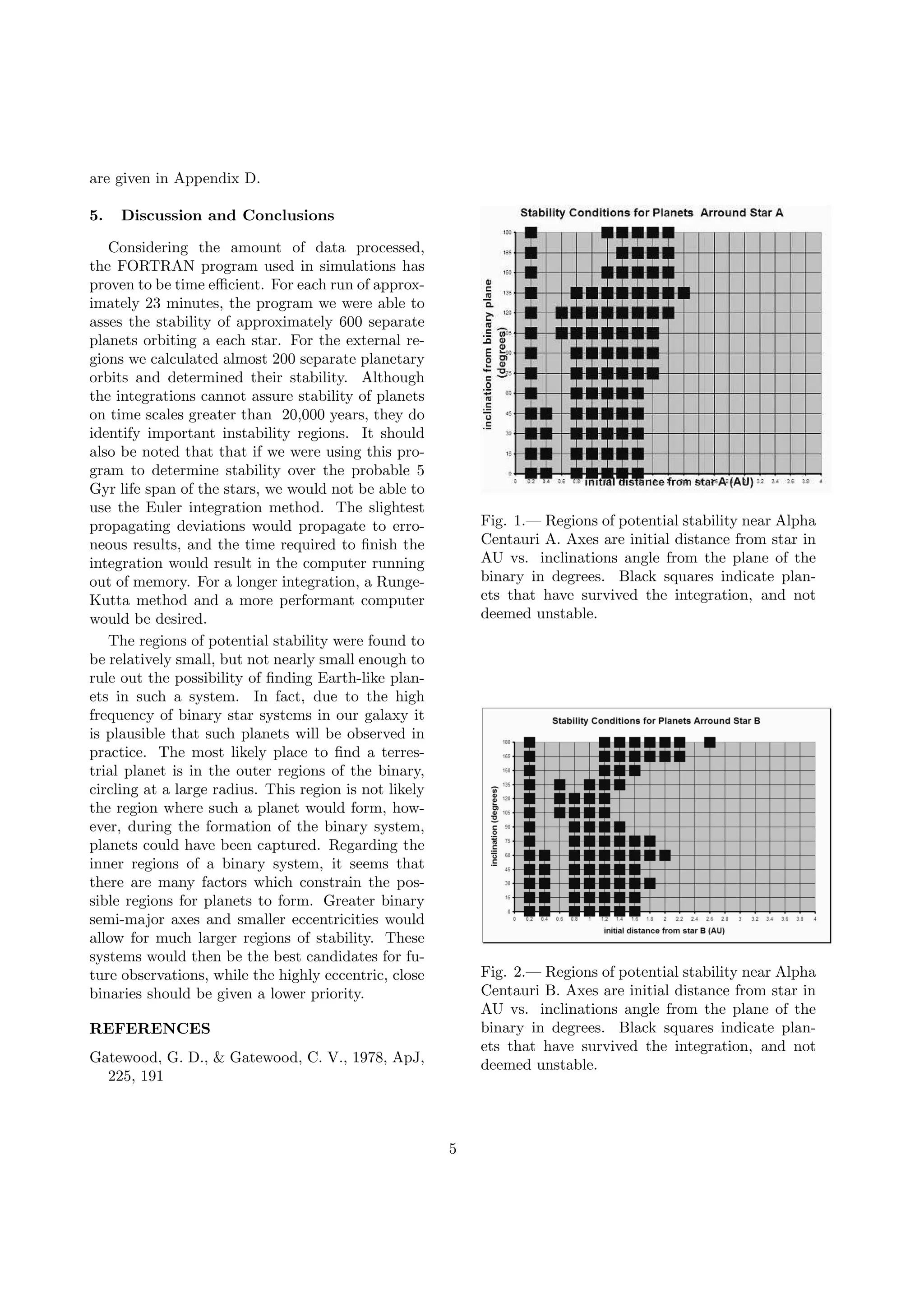 are given in Appendix D.
5. Discussion and Conclusions
Considering the amount of data processed,
the FORTRAN program used in simulations has
proven to be time eﬃcient. For each run of approx-
imately 23 minutes, the program we were able to
asses the stability of approximately 600 separate
planets orbiting a each star. For the external re-
gions we calculated almost 200 separate planetary
orbits and determined their stability. Although
the integrations cannot assure stability of planets
on time scales greater than 20,000 years, they do
identify important instability regions. It should
also be noted that that if we were using this pro-
gram to determine stability over the probable 5
Gyr life span of the stars, we would not be able to
use the Euler integration method. The slightest
propagating deviations would propagate to erro-
neous results, and the time required to ﬁnish the
integration would result in the computer running
out of memory. For a longer integration, a Runge-
Kutta method and a more performant computer
would be desired.
The regions of potential stability were found to
be relatively small, but not nearly small enough to
rule out the possibility of ﬁnding Earth-like plan-
ets in such a system. In fact, due to the high
frequency of binary star systems in our galaxy it
is plausible that such planets will be observed in
practice. The most likely place to ﬁnd a terres-
trial planet is in the outer regions of the binary,
circling at a large radius. This region is not likely
the region where such a planet would form, how-
ever, during the formation of the binary system,
planets could have been captured. Regarding the
inner regions of a binary system, it seems that
there are many factors which constrain the pos-
sible regions for planets to form. Greater binary
semi-major axes and smaller eccentricities would
allow for much larger regions of stability. These
systems would then be the best candidates for fu-
ture observations, while the highly eccentric, close
binaries should be given a lower priority.
REFERENCES
Gatewood, G. D., & Gatewood, C. V., 1978, ApJ,
225, 191
Fig. 1.— Regions of potential stability near Alpha
Centauri A. Axes are initial distance from star in
AU vs. inclinations angle from the plane of the
binary in degrees. Black squares indicate plan-
ets that have survived the integration, and not
deemed unstable.
Fig. 2.— Regions of potential stability near Alpha
Centauri B. Axes are initial distance from star in
AU vs. inclinations angle from the plane of the
binary in degrees. Black squares indicate plan-
ets that have survived the integration, and not
deemed unstable.
5
 