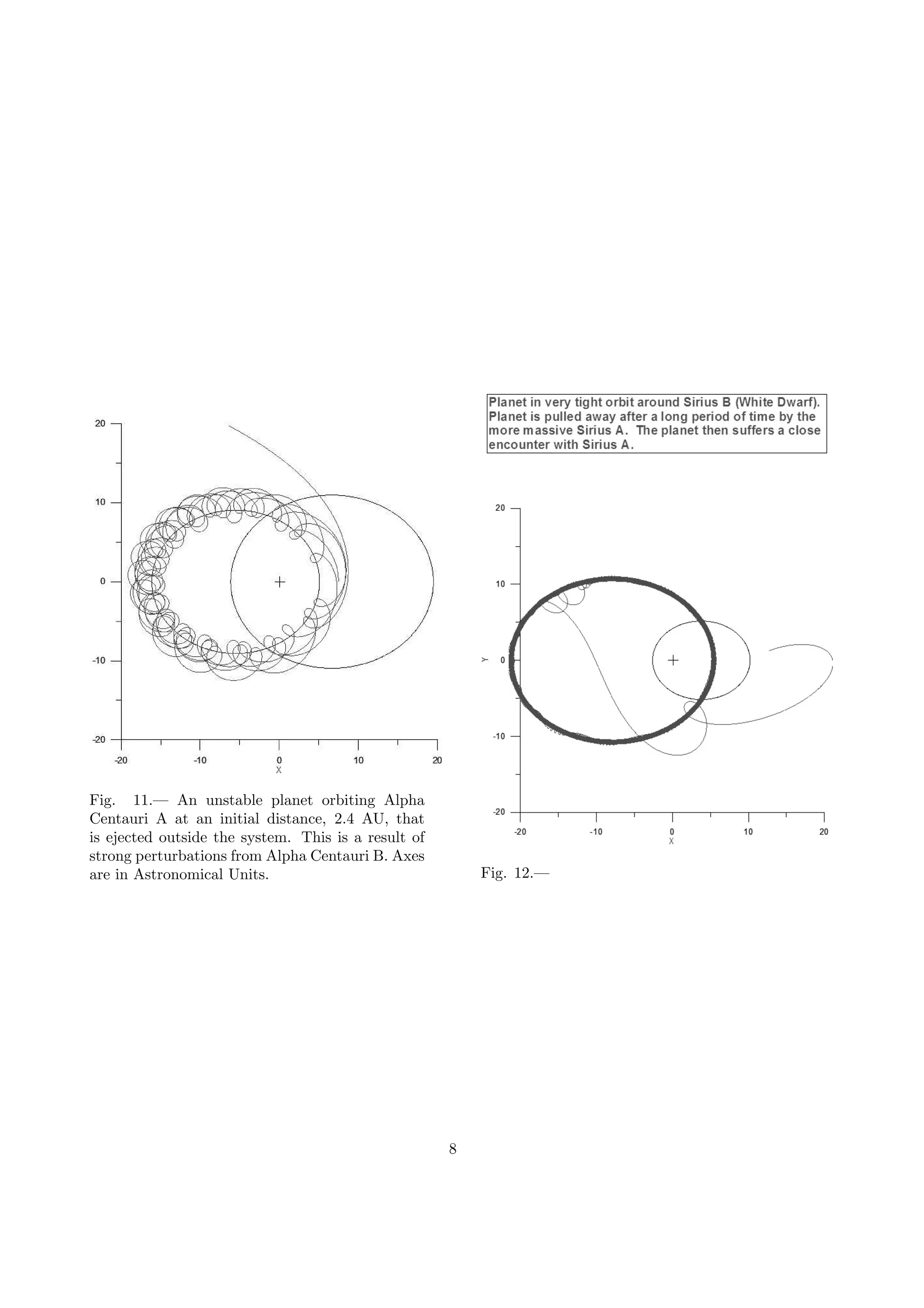 Fig. 11.— An unstable planet orbiting Alpha
Centauri A at an initial distance, 2.4 AU, that
is ejected outside the system. This is a result of
strong perturbations from Alpha Centauri B. Axes
are in Astronomical Units. Fig. 12.—
8
 