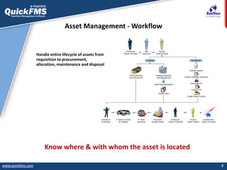 Asset Management - Workflow
Know where & with whom the asset is located
Handle entire lifecycle of assets from
requisition...