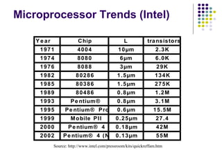 vlsi | PPT