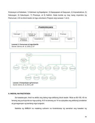 96
Edukasyon at Kabataan, 1) Kalinisan ng Kapaligiran, 3) Kapayapaan at Kaayusan, 4) Imprastraktura, 5)
Kalusugan, 6) Kabuhayan, 7) Pinansya, at 8) Kalihim. Kada komite ay may isang miyembro ng
Pamunuan, 2-6 na block leader at mga volunteers (Tingnan ang Larawan 1 at 2).
II. INISYAL NA PAGTATASA
Sa kasalukuyan, hindi na aktibo ang dating mga aktibong block leader. Mula sa 80-100, 40 na
lamang ang pumupunta sa mga pulong. At 9 na lamang sa 14 na opisyales ang aktibong lumalahok
at gumagampan ng kanilang mga tungkulin.
Nakikita ng AMBUH na malaking suliranin na kinahaharap ng samahan ang kawalan ng
 