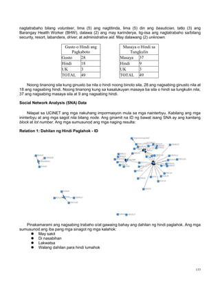 133
nagtatrabaho bilang volunteer, lima (5) ang nagtitinda, lima (5) din ang beautician, tatlo (3) ang
Barangay Health Worker (BHW), dalawa (2) ang may karinderya, tig-iisa ang nagtatrabaho sa/bilang
security, resort, labandera, driver, at administrative aid. May dalawang (2) unknown.
Gusto o Hindi ang
Pagkaboto
Masaya o Hindi sa
Tungkulin
Gusto 28 Masaya 37
Hindi 18 Hindi 9
UK 3 UK 3
TOTAL 49 TOTAL 49
Noong tinanong sila kung ginusto ba nila o hindi noong binoto sila, 28 ang nagsabing ginusto nila at
18 ang nagsabing hindi. Noong tinanong kung sa kasalukuyan masaya ba sila o hindi sa tungkulin nila,
37 ang nagsabing masaya sila at 9 ang nagsabing hindi.
Social Network Analysis (SNA) Data
Nilapat sa UCINET ang mga nakuhang impormasyon mula sa mga nainterbyu. Kabilang ang mga
ininterbyu at ang mga sagot nila bilang node. Ang ginamit na ID ng bawat isang SNA ay ang kanilang
block at lot number. Ang mga sumusunod ang mga naging resulta:
Relation 1: Dahilan ng Hindi Paglahok - ID
Pinakamarami ang nagsabing trabaho o/at gawaing bahay ang dahilan ng hindi paglahok. Ang mga
sumusunod ang iba pang mga sinagot ng mga kalahok:
 May sakit
 Di nasabihan
 Lakwatsa
 Walang dahilan para hindi lumahok
 