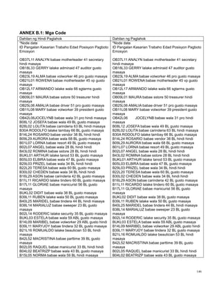 146
ANNEX B.1: Mga Code
Dahilan ng Hindi Paglahok Dahilan ng Paglahok
*Node data
ID Pangalan Kasarian Trabaho Edad Posisyon Pagboto
Emosyon
OB37L11 ANALYN babae motherleader 41 secretary
hindi masaya
OB18L33 GERRY lalake adminaid 47 auditor gusto
masaya
OB23L19 ALMA babae volworker 46 pro gusto masaya
OB21L01 ROWENA babae motherleader 45 vp gusto
masaya
OB12L17 ARMANDO lalake wala 66 sgtarms gusto
masaya
OB09L01 MAURA babae sstore 50 treasurer hindi
masaya
OB25L06 AMALIA babae driver 51 pro gusto masaya
OB11L08 MARY babae volworker 39 president gusto
masaya
OB42L06JOCELYNB babae wala 31 pro hindi masaya
B08L12 JOSEFA babae wala 49 BL gusto masaya
B28L02 LOLITA babae carinderia 63 BL hindi masaya
B30A RODOLFO lalake tambay 66 BL gusto masaya
B14L24 ROSARIO babae vendor 38 BL hindi hindi
B09L29 AURORA babae wala 68 BL gusto masaya
B01L07 LORNA babae resort 49 BL gusto masaya
B02L07 ANGEL babae wala 28 BL hindi hindi
B43L02 ROMINA babae sstore 28 BL hindi hindi
BUKL01 ARTHUR lalake tanod 53 BL gusto masaya
B05L03 ELBIRA babae wala 47 BL gusto masaya
B29L03 PRIZEL babae wala 34 BL hindi hindi
B22L20 TERESA babae wala 60 BL gusto masaya
B30L02 CHEDEN babae wala 34 BL hindi hindi
B16L29 ASON babae carinderia 42 BL gusto masaya
B11L11 RICARDO lalake tindero 60 BL gusto masaya
B17L11 GLORIAE babae manicurist 56 BL gusto
masaya
BUKL02 DIDIT babae wala 38 BL gusto masaya
B39L11 RUBEN lalake wala 50 BL gusto masaya
B40L25 MARIDEL babae tindera 44 BL hindi masaya
B38L14 MARIALUZ babae sweeper 23 BL gusto
masaya
B02L14 RODERIC lalake security 35 BL gusto masaya
BUKL03 ESTELA babae wala 59 ABL gusto masaya
B14L09 MARIBEL babae volworker 29 ABL gusto hindi
B39L11 MARYJOY babae tindera 32 BL gusto masaya
B21L16 ROMUALDO lalake beautician 53 BL hindi
masaya
B42L52 MACRISTINA babae parttime 39 BL gusto
masaya
B02L05 RAQUEL babae manicurist 33 BL hindi hindi
B04L02 BEATRIZP babae wala 43 BL gusto masaya
B15L05 NORMA babae wala 59 BL hindi masaya
*Node data
ID Pangalan Kasarian Trabaho Edad Posisyon Pagboto
Emosyon
OB37L11 ANALYN babae motherleader 41 secretary
hindi masaya
OB18L33 GERRY lalake adminaid 47 auditor gusto
masaya
OB23L19 ALMA babae volworker 46 pro gusto masaya
OB21L01 ROWENA babae motherleader 45 vp gusto
masaya
OB12L17 ARMANDO lalake wala 66 sgtarms gusto
masaya
OB09L01 MAURA babae sstore 50 treasurer hindi
masaya
OB25L06 AMALIA babae driver 51 pro gusto masaya
OB11L08 MARY babae volworker 39 president gusto
masaya
OB42L06 JOCELYNB babae wala 31 pro hindi
masaya
B08L12 JOSEFA babae wala 49 BL gusto masaya
B28L02 LOLITA babae carinderia 63 BL hindi masaya
B30A RODOLFO lalake tambay 66 BL gusto masaya
B14L24 ROSARIO babae vendor 38 BL hindi hindi
B09L29 AURORA babae wala 68 BL gusto masaya
B01L07 LORNA babae resort 49 BL gusto masaya
B02L07 ANGEL babae wala 28 BL hindi hindi
B43L02 ROMINA babae sstore 28 BL hindi hindi
BUKL01 ARTHUR lalake tanod 53 BL gusto masaya
B05L03 ELBIRA babae wala 47 BL gusto masaya
B29L03 PRIZEL babae wala 34 BL hindi hindi
B22L20 TERESA babae wala 60 BL gusto masaya
B30L02 CHEDEN babae wala 34 BL hindi hindi
B16L29 ASON babae carinderia 42 BL gusto masaya
B11L11 RICARDO lalake tindero 60 BL gusto masaya
B17L11 GLORIAE babae manicurist 56 BL gusto
masaya
BUKL02 DIDIT babae wala 38 BL gusto masaya
B39L11 RUBEN lalake wala 50 BL gusto masaya
B40L25 MARIDEL babae tindera 44 BL hindi masaya
B38L14 MARIALUZ babae sweeper 23 BL gusto
masaya
B02L14 RODERIC lalake security 35 BL gusto masaya
BUKL03 ESTELA babae wala 59 ABL gusto masaya
B14L09 MARIBEL babae volworker 29 ABL gusto hindi
B39L11 MARYJOY babae tindera 32 BL gusto masaya
B21L16 ROMUALDO lalake beautician 53 BL hindi
masaya
B42L52 MACRISTINA babae parttime 39 BL gusto
masaya
B02L05 RAQUEL babae manicurist 33 BL hindi hindi
B04L02 BEATRIZP babae wala 43 BL gusto masaya
 