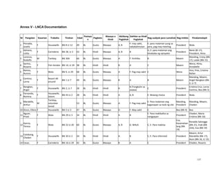 157
Annex V - LNCA Documentation
Nr Pangalan Kasarian Trabaho Tirahan Edad
Posisyo
n
Pagboto
Masaya o
Hindi
Aktibong
Paglahok
Dahilan sa Hindi
Paglahok
Nag-uudyok para Lumahok Nag-imbita Pinakamalapit
1
Pioradia,
Josefa
F Housewife Blk 8 Lt 12 49 BL Gusto Masaya A, B
F: may sakit,
nakakalimutan
E: para malaman yung sa
pera, pag may meeting
President Wala
2
Adriano,
Lolita
F Carinderia Blk 28, Lt 2 63 BL Hindi Masaya A, B B
D, E: para malaman ang
binababa ng opisyales
President
Nene (Bl 17),
President, Alma
3
Lorenzo,
Rodolfo
M Tambay Blk 30A 66 BL Gusto Masaya A F: hinihika B Meann
Manding, Entoy (Blk
17), Lalaki (Blk 15)
4
Santos,
Rosario
F Fish Vendor Blk 14, Lt 24 38 BL Hindi Hindi B A C Meann
Wena, Alma,
Annabelle
5
Ramos,
Aurora
F Wala Blk 9, Lt 29 68 BL Gusto Masaya A F: Pag may sakit C Wena
Vice, Pres, Cristina
Ballan
6
Centino,
Lorna
F
Resort-All
around
Blk 1 Lt 7 49 BL Gusto Masaya B A B Meann
Manding, Meann,
Angel Nangkan (Blk
2, Lt 7)
7
Nangkan,
Angel
F Housewife Blk 2, Lt 7 28 BL Hindi Hindi B
B (Tungkulin sa
asawa)
C President
Cristina Cruz, Lorna
Centino, Bea (Blk 5)
8
Fernando,
Romina
F
Housewife,
Sstore
Blk 43 Lt 2 28 BL Hindi Hindi A A, B E: Walang choice President Wala
9
Marabilla,
Arthur
M
Tambay,
volunteer
tanod
53 BL Gusto Masaya A F: Pag may sakit
E: Para malaman ang
kaganapan sa loob ng site
Manding,
President
Manding, Meann,
Cheden
10 Dizon, Elbira F Housewife Blk 5 Lt 3 47 BL Gusto Masaya D F: May sakit C Bea (Blk 4) Bea
11
Aguan,
Prizel
F Wala Blk 29 Lt 3 34 BL Hindi Hindi A B
E: Para makibalita sa
nangyayari
President
Cheden, Maria
Cristina (Blk 10)
12
Garcia,
Teresa
F Wala Blk 22 Lt 20 60 BL Gusto Masaya A, B G. WALA C, E: Para makiisa
Eva,
Kasamahan
lang (Blk
19)
Ronaldo Salongga
(Blk 21), Etak (Blk
22A), Eva (Blk 19)
13
Colobong,
Cheden
F Housewife Blk 30 Lt 2 34 BL Hindi Hindi A B C, E: Para informed President
Meann, Artur
Marabilla (Blk 17),
Ason (Blk 16, Lt 13)
14 Cesar, F Carinderia Blk 16 Lt 29 42 BL Gusto Masaya B A C President Cheden, Rosario
 
