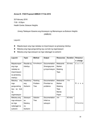 38
Annex B - FGD Proposal AMBUH 17 Feb 2016
20 February 2016
7:00 - 9:30pm
Health Center, Bulacan Heights
Unang Talakayan Kasama ang Asosasyon ng Mamamayan sa Bulacan Heights
(AMBUH)
Layunin:
 Mapatunayan ang mga nakalap na impormasyon sa ginawang interbyu
 Matukoy ang mga pangunahing isyu sa loob ng organisasyon
 Matukoy ang mga solusyon sa mga nabanggit na suliranin
Layunin Topic Method Output Resources Duration Persons-i
n -charge
Mapatunayan
ang mga
nakalap na
impormasyon
sa ginawang
interbyu
Resulta ng
Interbyu
Konsultasyon Documentation
Sinangayunan
g impormasyon
Metacards
Marker
Masking
Tape
30 mins C a i t h
R o s e
C h e s k a
Matukoy ang
mga
pangunahing
isyu sa loob
ng
organisasyon
Kasalukuy
ang
Suliranin
Ranking
Problem
Tree
Documentation
Prioridad na
problema
Metacards
Marker
Masking
Tape
Manila
Paper
1 hr
Matukoy ang
mga solusyon
sa mga
nabanggit na
suliranin
Solusyon
sa
Natukoy
na
Suliranin
Solution
Tree
Documentation
Initial na
solusyon
-do- 45 mins
 