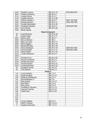 66
30-A Rodolfo Lorenzo Blk 30 Lt 15 0916 866 4970
30-B Cheden Colobong Blk 30 Lt 2
31-A Jocelyn Rivera Blk 31 Lt 1
31-B Joselito Pascual Blk 31 Lt 26
32-A Sulficio Nicolas Jr. Blk 32 Lt 2 0947 192 2008
32-B Romela Necasio Blk 33 Lt 11 0942 2556 382
33-A Ancella Mendizabal Blk 33 Lt 20
33-B Flordeliza Sebstian Blk 34 Lt 3 0949 938 7959
34-A Emma Borja Blk 34 Lt 26
34-B Minda Sasota
Hiyas Compound
36 Levy Mendoza Blk 36 Lt 22
37 Analyn Salas Blk 37 Lt 11
38-A Daisy Lacap Blk 38 Lt 1
38-B Ma Luz Alvaran Blk 38 Lt
39-A Mary Joy Cano Blk 39 Lt 11
39-B Minni Angeles Blk 39 Lt 16
40-A Maridel Morales Blk 40 Lt 25
40-B Nancy Manlapaz Blk 40 Lt 16 0949 943 4439
41-A Carina Bobiles Blk 41 Lt 17 0923 862 2288
41-B Gloria Arrabe Blk 41 Lt 16
42-A Jocelyn Balacano Blk 42 Lt 6
42-B
42-C Christina Cruz Blk 42 Lt 52
43-A Romina Fernando Blk 43 Lt 2
43-B Amelia Geronimo Blk 43 Lt 1
44-A Fercilas Santos Blk 44 Lt 21
44-B Loreta dela Rosa Blk 44 Lt 22
45 Geraldine Hizole Blk 45 Lt 2
46 Jinky Bartolo Blk 46 Lt 3
Phase 2
1-A Lorna Centeno Blk 1 Lt 7
2-A Angel Hangkan Blk 2 Lt 14
2-B Roderick de Majusan Blk 2 Lt 7
3-A Ronnel Bobiles Jr. Blk 3 Lt
4-A Nida Capiral Blk 4 Lt 13
4-B Bea Pelino Blk 4 Lt 2
5-A Elvie Dizon Blk 5 Lt 3
5-B Prodelita Q. Almasco Blk 5 Lt 13
6-A Jeanicar Fuentes Blk 6 Lt 14
6-B Calixto Asis Blk 6 Lt 30
7-A
7-B
8-A
8-B
9-A Jon-jon Magisa Blk 9 Lt 7
10 Didith Timbraza Blk 10 Lt 6
11 Angeline Abanador Blk 11 Lt 3
 