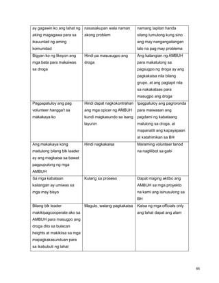 85
ay gagawin ko ang lahat ng
aking magagawa para sa
ikauunlad ng aming
komunidad
nasasakupan wala naman
akong problem
namang lapitan handa
silang tumulong kung sino
ang may nangangailangan
lalo na pag may problema
Bigyan ko ng liksyon ang
mga bata para makaiwas
sa droga
Hindi pa masusugpo ang
droga
Ang katangian ng AMBUH
para makatulong sa
pagsugpo ng droga ay ang
pagkakaisa nila bilang
grupo, at ang paglapit nila
sa nakakataas para
masugpo ang droga
Pagpapatuloy ang pag
volunteer hangga‟t sa
makakaya ko
Hindi dapat nagkokontrahan
ang mga opicer ng AMBUH
kundi magkasundo sa isang
layunin
Ipagpatuloy ang pagroronda
para maiwasan ang
pagdami ng kabataang
malulong sa droga, at
mapanatili ang kapayapaan
at katahimikan sa BH
Ang makakaya kong
maitulong bilang blk leader
ay ang magkaisa sa bawat
pagpupulong ng mga
AMBUH
Hindi nagkakaisa Maraming volunteer tanod
na naglilibot sa gabi
Sa mga kabataan
kailangan ay umiwas sa
mga may bisyo
Kulang sa proseso Dapat maging aktibo ang
AMBUH sa mga proyekto
na kami ang isinusulong sa
BH
Bilang blk leader
makikipagcooperate ako sa
AMBUH para masugpo ang
droga dito sa bulacan
heights at makikiisa sa mga
mapagkakasunduan para
sa ikabubuti ng lahat
Magulo, walang pagkakaisa Kaisa ng mga officials only
ang lahat dapat ang alam
 