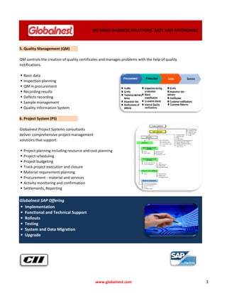 5. Quality Management (QM)
QM controls the creation of quality certificates and manages problems with the help of quality
notifications.
Basic data
Inspection planning
QM in procurement
Recording results
Defects recording
Sample management
Quality Information System
6. Project System (PS)
Globalnest Project Systems consultants
deliver comprehensive project management
WE MAKE BUSINESS SOLUTIONS EASY AND AFFORDABLE
solutions that support:
Project planning including resource and cost planning
Project scheduling
Project budgeting
Track project execution and closure
Material requirement planning
Procurement - material and services
Activity monitoring and confirmation
Settlements, Reporting
Globalnest SAP Offering
Implementation
Functional and Technical Support
Rollouts
Testing
System and Data Migration
Upgrade
www.globalnest.com 3
 
