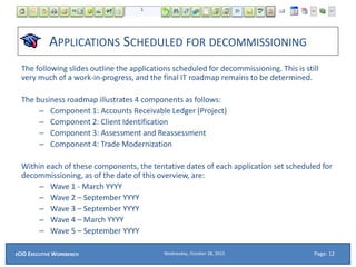 APPLICATIONS SCHEDULED FOR DECOMMISSIONING
The following slides outline the applications scheduled for decommissioning. This is still
very much of a work-in-progress, and the final IT roadmap remains to be determined.
The business roadmap illustrates 4 components as follows:
– Component 1: Accounts Receivable Ledger (Project)
– Component 2: Client Identification
– Component 3: Assessment and Reassessment
– Component 4: Trade Modernization
Within each of these components, the tentative dates of each application set scheduled for
decommissioning, as of the date of this overview, are:
– Wave 1 - March YYYY
– Wave 2 – September YYYY
– Wave 3 – September YYYY
– Wave 4 – March YYYY
– Wave 5 – September YYYY
Wednesday, October 28, 2015ECIO EXECUTIVE WORKBENCH Page: 12
 