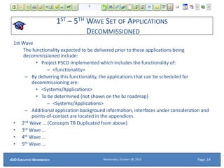 1ST – 5TH WAVE SET OF APPLICATIONS
DECOMMISSIONED
1st Wave
The functionality expected to be delivered prior to these applications being
decommissioned include:
• Project PSCD Implemented which includes the functionality of:
– <functionality>
– By delivering this functionality, the applications that can be scheduled for
decommissioning are:
• <Systems/Applications>
• To be determined (not shown on the bz roadmap)
– <Systems/Applications>
– Additional application background information, interfaces under consideration and
points-of-contact are located in the appendices.
• 2nd Wave … (Concepts TB Duplicated from above)
• 3rd Wave …
• 4th Wave …
• 5th Wave …
Wednesday, October 28, 2015ECIO EXECUTIVE WORKBENCH Page: 14
 
