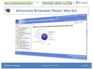 APPLICATION RETIREMENT PROJECT WEB SITE
Wednesday, October 28, 2015ECIO EXECUTIVE WORKBENCH Page: 20
 