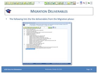 MIGRATION DELIVERABLES
• The following lists the the deliverables from the Migration phase:
Wednesday, October 28, 2015ECIO EXECUTIVE WORKBENCH Page: 28
 