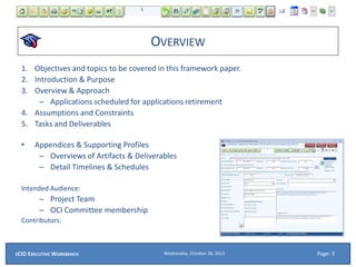 OVERVIEW
1. Objectives and topics to be covered in this framework paper.
2. Introduction & Purpose
3. Overview & Approach
– Applications scheduled for applications retirement
4. Assumptions and Constraints
5. Tasks and Deliverables
• Appendices & Supporting Profiles
– Overviews of Artifacts & Deliverables
– Detail Timelines & Schedules
Intended Audience:
– Project Team
– OCI Committee membership
Contributors:
Wednesday, October 28, 2015ECIO EXECUTIVE WORKBENCH Page: 3
 