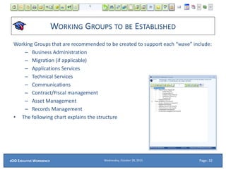 WORKING GROUPS TO BE ESTABLISHED
Working Groups that are recommended to be created to support each “wave” include:
– Business Administration
– Migration (if applicable)
– Applications Services
– Technical Services
– Communications
– Contract/Fiscal management
– Asset Management
– Records Management
• The following chart explains the structure
Wednesday, October 28, 2015ECIO EXECUTIVE WORKBENCH Page: 32
 