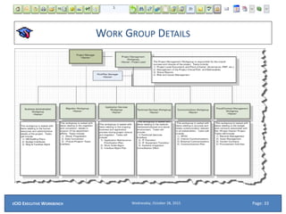 WORK GROUP DETAILS
Wednesday, October 28, 2015ECIO EXECUTIVE WORKBENCH Page: 33
 