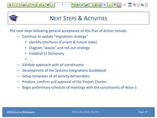 NEXT STEPS & ACTIVITIES
The next steps following general acceptance of this Plan of Action include:
– Continue to update “migrations strategy”
• identify interfaces (Current & Future state)
• Diagram “waves” and roll-out strategy
• Establish CI Dictionary
• …
– Validate approach with all constituents
– Development of the Systems Integrations Guidebook
– Setup templates of all activity deliverables.
– Produce, confirm and approval of the Project Charter
– Begin preliminary schedule of meetings with the constituents of Wave 1
Wednesday, October 28, 2015ECIO EXECUTIVE WORKBENCH Page: 37
 