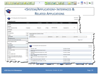 <SYSTEM/APPLICATION> INTERFACES &
RELATED APPLICATIONS
Wednesday, October 28, 2015ECIO EXECUTIVE WORKBENCH Page: 39
 