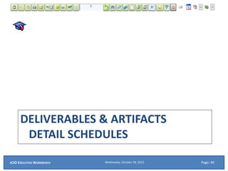 DELIVERABLES & ARTIFACTS
DETAIL SCHEDULES
Wednesday, October 28, 2015ECIO EXECUTIVE WORKBENCH Page: 40
 