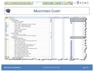 MILESTONES CHART
Wednesday, October 28, 2015ECIO EXECUTIVE WORKBENCH Page: 46
 