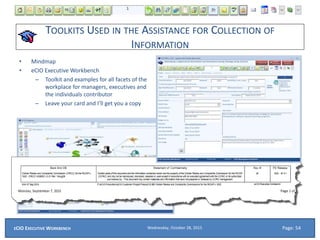 TOOLKITS USED IN THE ASSISTANCE FOR COLLECTION OF
INFORMATION
• Mindmap
• eCIO Executive Workbench
– Toolkit and examples for all facets of the
workplace for managers, executives and
the individuals contributor
– Leave your card and I’ll get you a copy
Page: 54Wednesday, October 28, 2015ECIO EXECUTIVE WORKBENCH
 