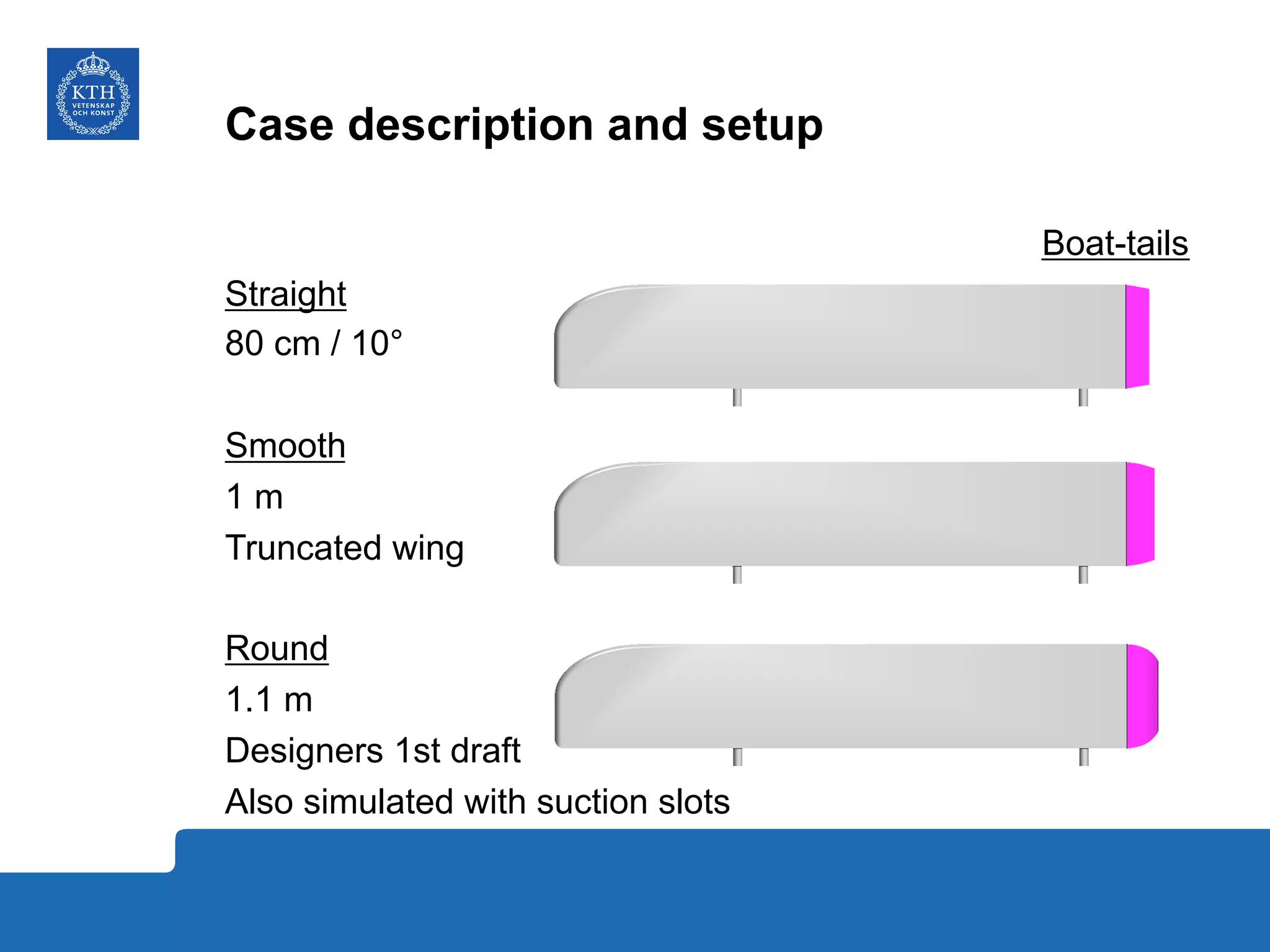 Case description and setup
Boat-tails
Straight
80 cm / 10°
Smooth
1 m
Truncated wing
Round
1.1 m
Designers 1st draft
Also simulated with suction slots
 