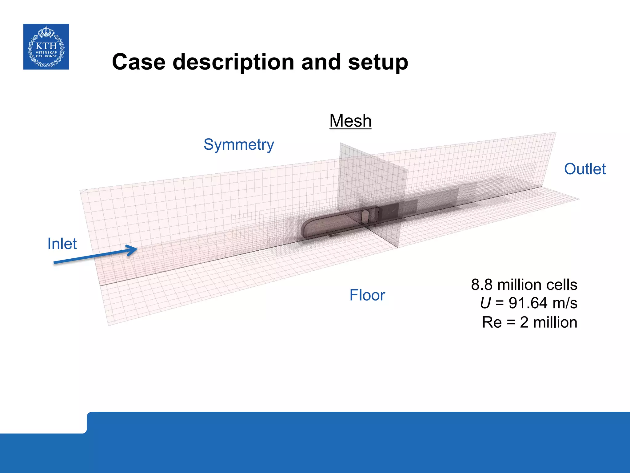 Case description and setup
Mesh
Inlet
Outlet
Floor
Symmetry
8.8 million cells
U = 91.64 m/s
Re = 2 million
 