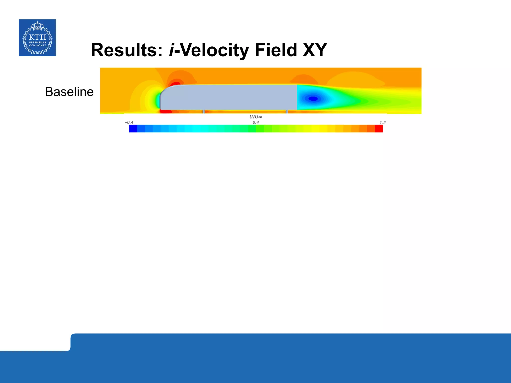 Results: i-Velocity Field XY
Baseline
 