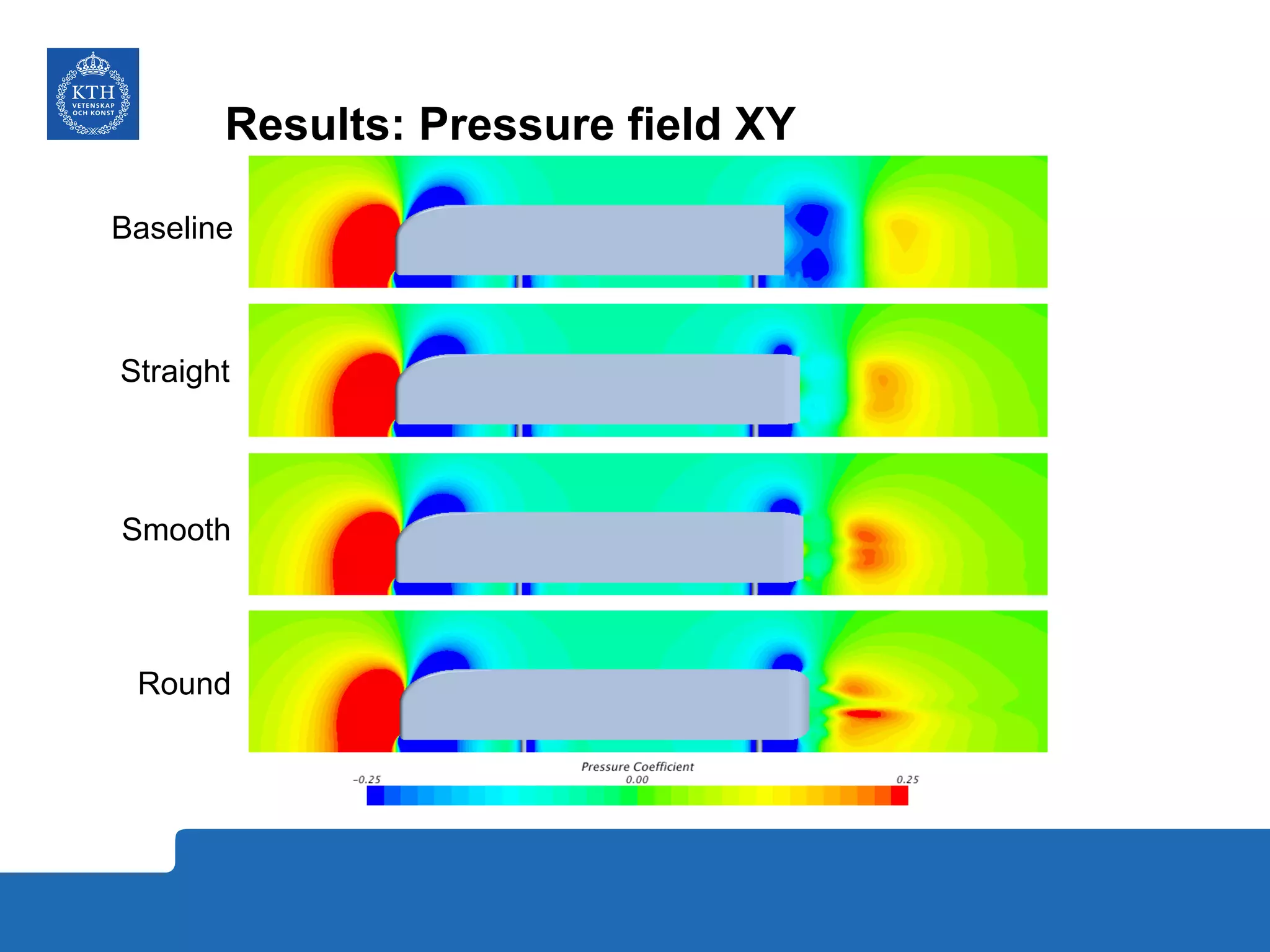 Results: Pressure field XY
Straight
Baseline
Smooth
Round
 