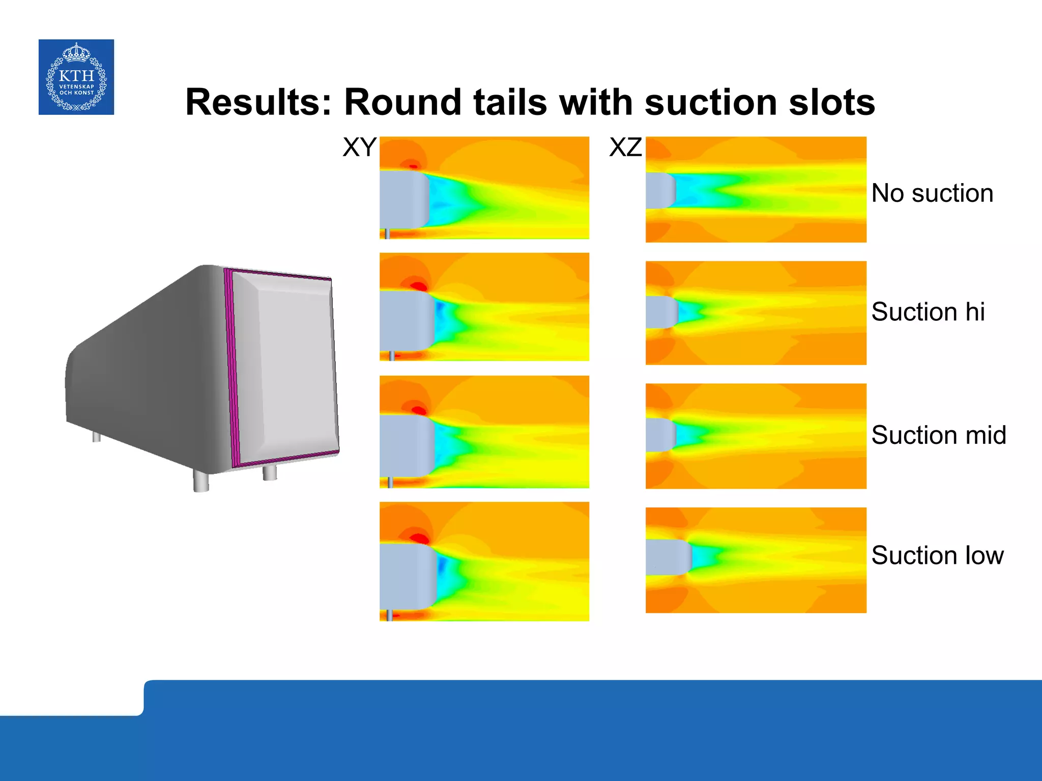 Results: Round tails with suction slots
No suction
Suction hi
Suction mid
Suction low
XY XZ
 