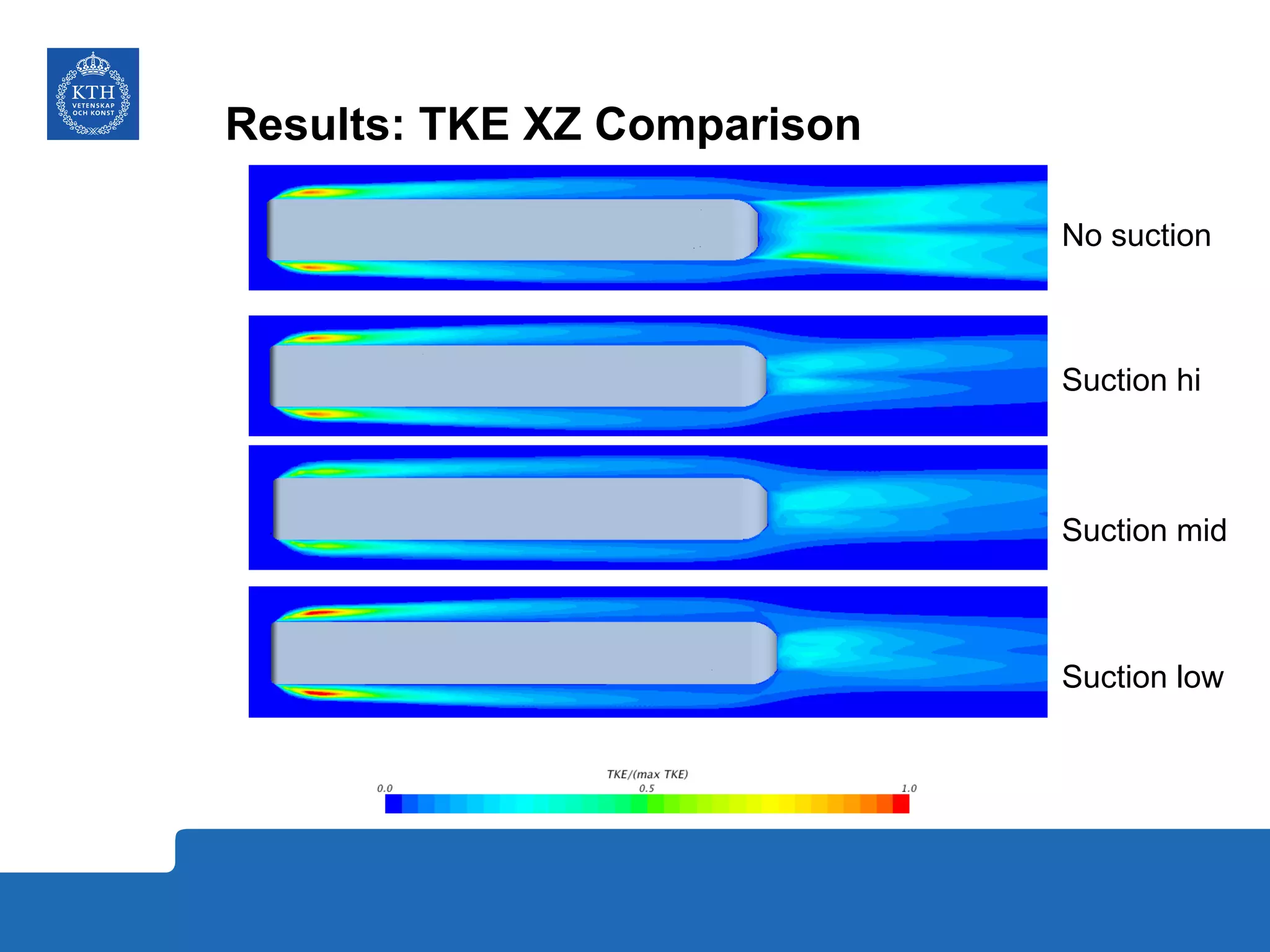 Results: TKE XZ Comparison
No suction
Suction hi
Suction mid
Suction low
 