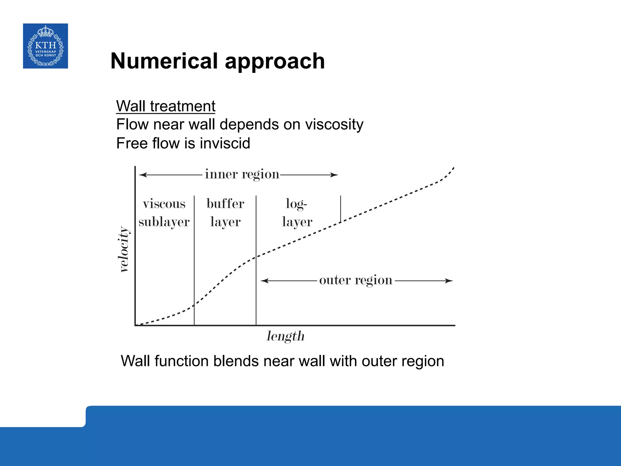 Numerical approach
Wall treatment
Flow near wall depends on viscosity
Free flow is inviscid
viscous
sublayer
buffer
layer
log-
layer
outer region
inner region
Wall function blends near wall with outer region
 