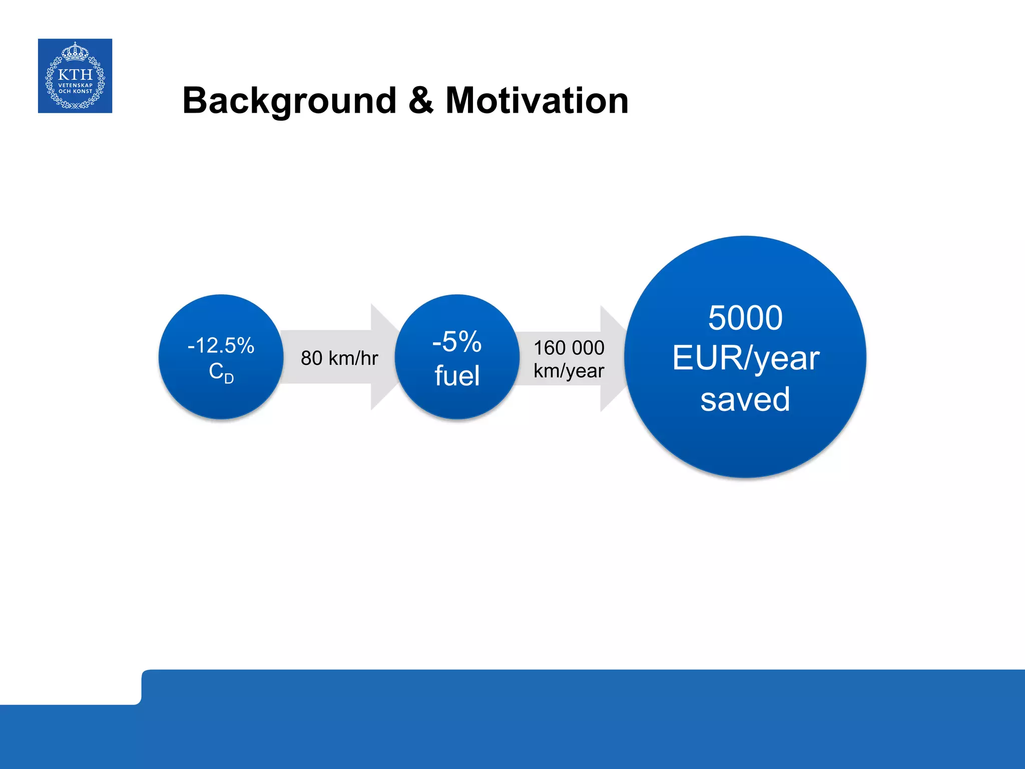 80 km/hr
160 000
km/year
Background & Motivation
-12.5%
CD
-5%
fuel
5000
EUR/year
saved
 