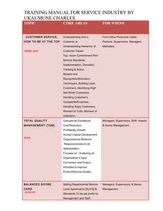 TRAINING MANUAL FOR HOTELS AND SERVICE INDUSTRY | DOC