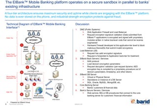 elbarid.comelbank.me
A four-tier architecture ensures maximum security and uptime while clients are engaging with the ElBank™ platform.
No data is ever stored on the phone, and industrial-strength encryption protects against fraud.
9
1. Prepared by ElBarid Group
Technical Diagram of ElBank™ Mobile Banking
Interface(1)
Technical Overview
Elbarid DB
Core Banking
INTERNET
Mobile Banking users
Smart
ATM’s
ATM Switch
WAF + LB
DMZ
(public
systems)
Elbarid
Front Srv1
Internet Banking server
Elbarid Back Servers/Services
(lower layer)
Bank’s secure
Servers/Services
Elbarid
Front Srv2
Load Balancer (LB)
INTERNET
Internet Banking users
Discussion
1. DMZ (Public Systems)
 Web Application Firewall and Load Balancer
 Request encryption signature validation (Data submitted from
ElBank™ applications is encrypted and signed with proprietary
modules written in native low-level code that cannot be reverse
engineered
 Hardware Firewall developed at the application-tier level to block
malicious DeviceIDs that submit invalid encryptions
2. Load Balancer (LB)
 Request has valid encryption signature
 Request is forwarded to Application back-tier for treatment
3. ElBarid Back Servers / Services
 AAA protocol
 Load device’s encryption parameters
 Request decryption validation (per-request dynamic AES
encryption key is compiled by a proprietary procedure out of
device’s parameters, timestamp, and other tokens
4. ElBarid DB Server:
 Virtual or Physical Server
 Standalone or Instance of a DB Server
 SQL, Oracle, MySQL, MongoDB, etc.
5. Core Banking Server
 Banks’ customers & financial data
6. Bank’s Secure Servers / Services
 Web service, MQ or DB procedures that connect to the core
banking server for customers’ financial information
1
3
4 6
2
5
The ElBank™ Mobile Banking platform operates on a secure sandbox in parallel to banks’
existing infrastructure
Public Tier
Public (Front)
Application Tier
Data Tier
Secure (Back)
Application Tier
 