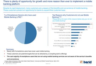 elbarid.comelbank.me
There is plenty of opportunity for growth and more reason than ever to implement a mobile
banking platform
Have used
Mobile
Banking
52%
Have not
used Mobile
Banking
48%
% of Smartphone Owners who have used
Mobile Banking (LTM)(1)
6%
12%
20%
32%
34%
39%
62%
73%
86%
My bank charges a fee for using mobile
banking
I don't do the banking in my household
It's too difficult to use mobile banking
I don't have a smartphone
I don't trust the technology
The mobile phone screen is too small
I'm concerned about the security of mobile
banking
I don't see any reason to use mobile
banking
My banking needs are being met without
mobile banking
Top Reasons why Customers do not use Mobile
Banking(1)(2)
“Please tell us for each of the reasons below why you do not
use mobile banking”
1. Source: Board of Governors of the United States Federal Reserve. Consumers and Mobile Financial Services. March 2015
2. Total number of respondents is 945
 Nearly half of smartphone users have never used mobile banking
 These customers are potential targets that can be attracted by a competing bank’s offerings
 The vast majority of smartphone users that are not using mobile banking services are not aware of the service’s benefits
and convenience
Summary
2 Mobile Banking Overview
Despite its rapid deployment, many customers are unaware of the benefits and convenience of mobile banking.
These customers present an opportunity for banks to expand their customer base.
 