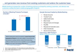 elbarid.comelbank.me
... and generates new revenue from existing customers and widens the customer base
Mobile banking increases the number of banking products purchased by existing customers, and attracts new
customers outside the bank’s traditional geographic footprint.
4 Mobile Banking Overview
1. Source: Survey by AlixPartners, 2013; Press articles and Journals; KPMG Analysis
2. Source: Deloitte. Mobile Banking: A Catalyst for Improving Bank Performance. 2010. p. 5
3. Source: KPMG. Mobile Banking 2015. p. 27
3.1
3.8
Non-Mobile Banking Adopters Mobile Banking Adopters
22% increase
Number of Banking Products Purchased
(Overall)(1)
Sample Services Enabled by Mobile Banking
 Review Accounts
 Transfer Funds
 Settle Credit Cards
 Block Cards
 Request Card Limit Changes
 Pay Bills
 Request and Calculate Loans
 Order Checkbooks
 Secure Communication
10%
19% 11%
27%
29%
32%
63%
52% 57%
France Italy Belgium
Case Study: BNP Paribas(3)
Mobile is Preferred Channel for Customer Contacts
Bank Branch ATM Internet and Mobile
“Mobile banking gives banks the potential to expand beyond their
geographical footprint as the well as ability to cross-sell and up-
sell products to existing customers. Banks that harness these
additional mobile financial services capabilities can see a profound
impact on the nature of the banking relationship.”(2)
 